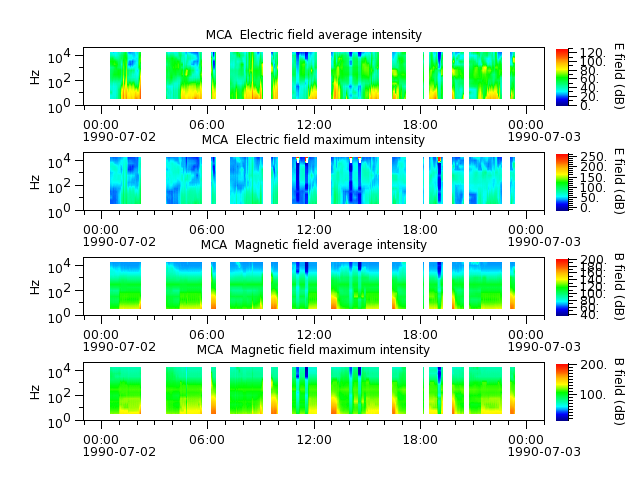 ak_h1_mca_19900702_v02.cdf.png