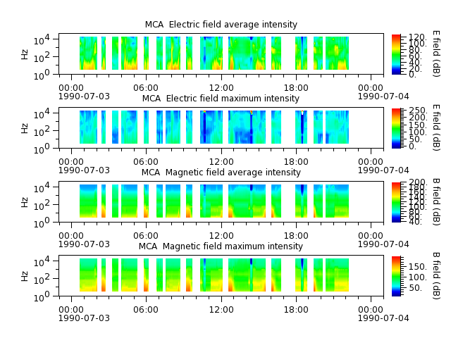 ak_h1_mca_19900703_v02.cdf.png