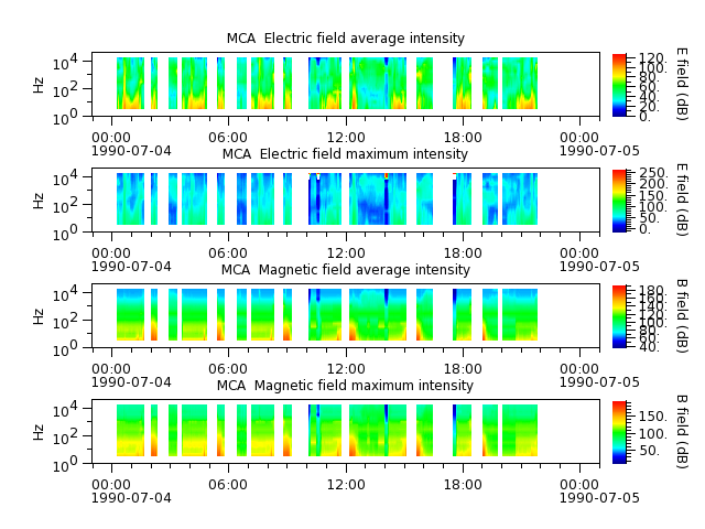 ak_h1_mca_19900704_v02.cdf.png