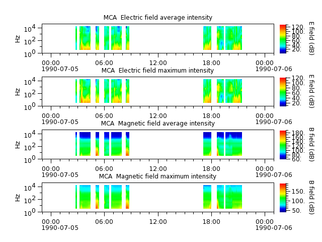 ak_h1_mca_19900705_v02.cdf.png