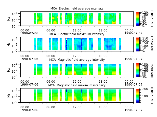 ak_h1_mca_19900706_v02.cdf.png
