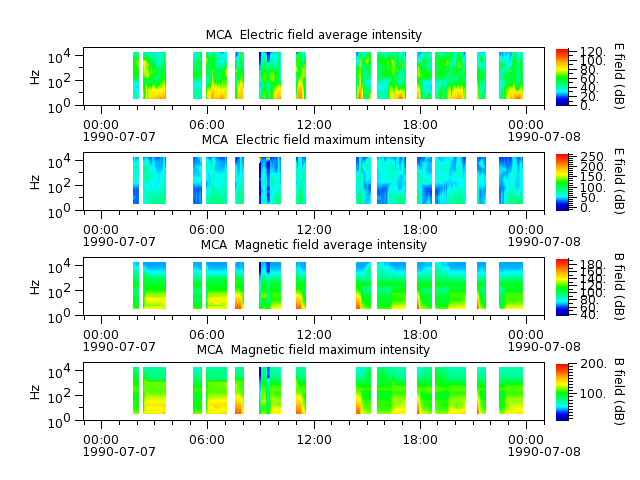 ak_h1_mca_19900707_v02.cdf.png