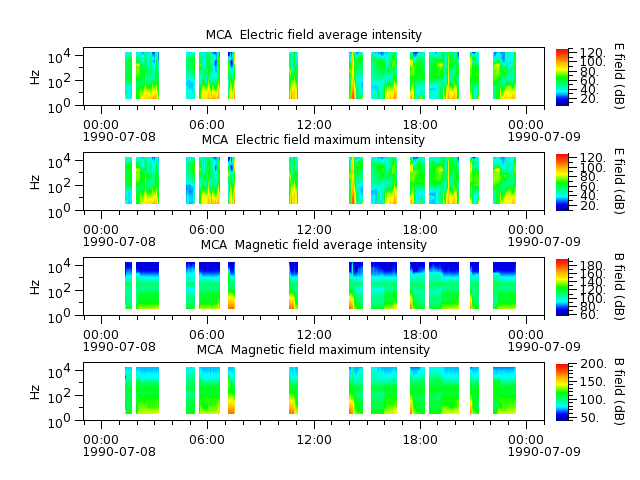 ak_h1_mca_19900708_v02.cdf.png