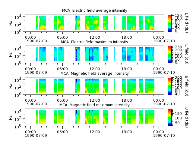 ak_h1_mca_19900709_v02.cdf.png