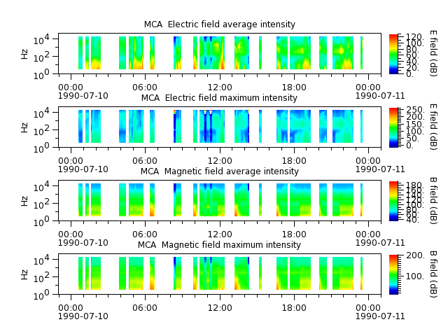 ak_h1_mca_19900710_v02.cdf.png
