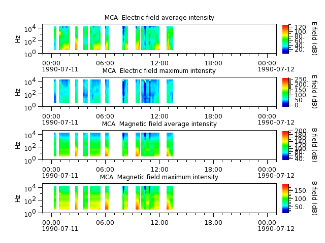 ak_h1_mca_19900711_v02.cdf.png