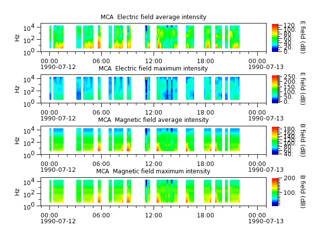 ak_h1_mca_19900712_v02.cdf.png