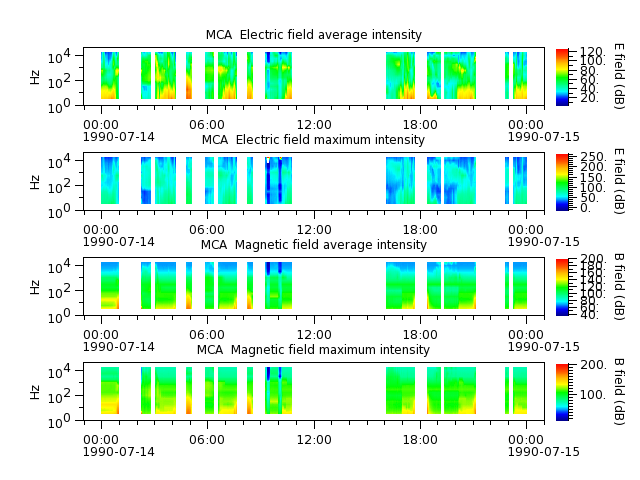 ak_h1_mca_19900714_v02.cdf.png