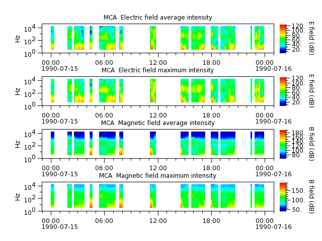 ak_h1_mca_19900715_v02.cdf.png