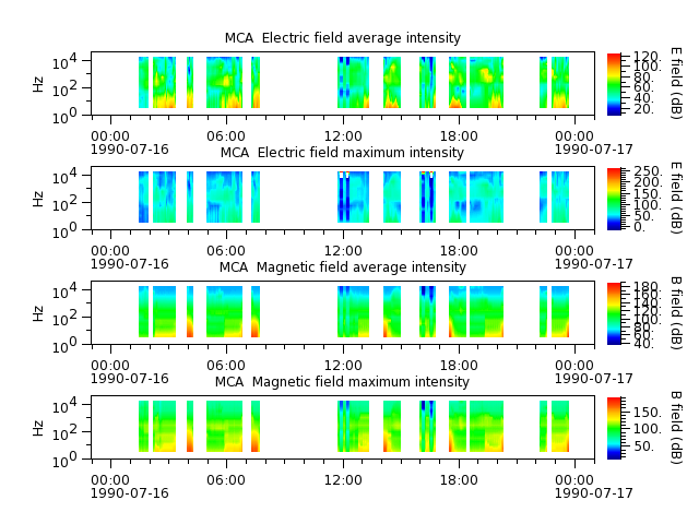 ak_h1_mca_19900716_v02.cdf.png