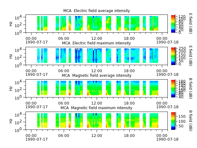 ak_h1_mca_19900717_v02.cdf.png