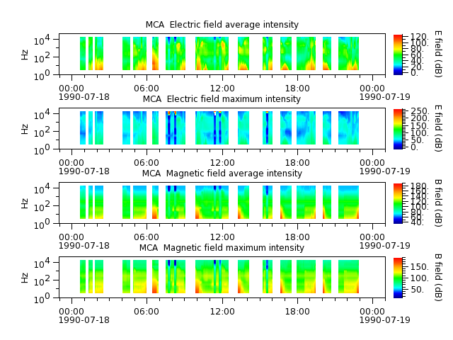 ak_h1_mca_19900718_v02.cdf.png