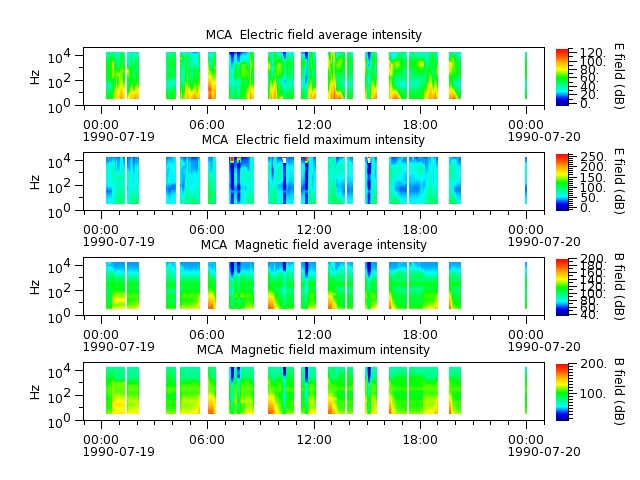 ak_h1_mca_19900719_v02.cdf.png
