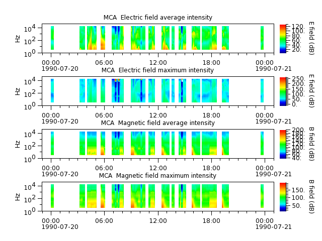 ak_h1_mca_19900720_v02.cdf.png