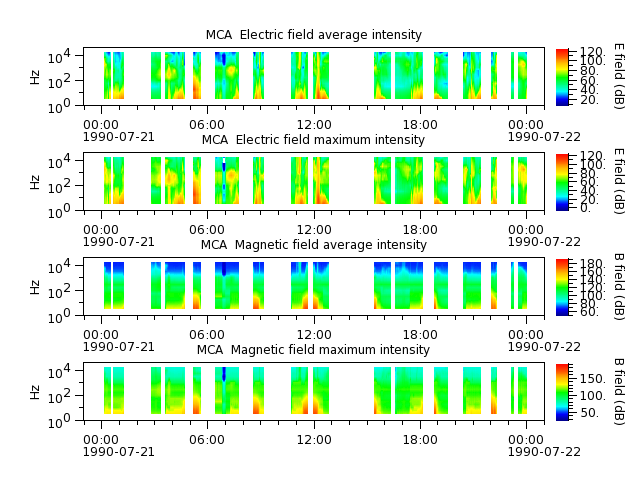ak_h1_mca_19900721_v02.cdf.png
