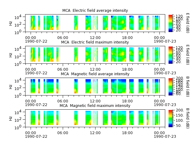 ak_h1_mca_19900722_v02.cdf.png