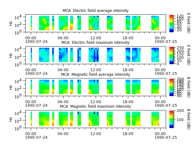 ak_h1_mca_19900724_v02.cdf.png