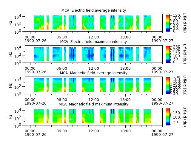 ak_h1_mca_19900726_v02.cdf.png