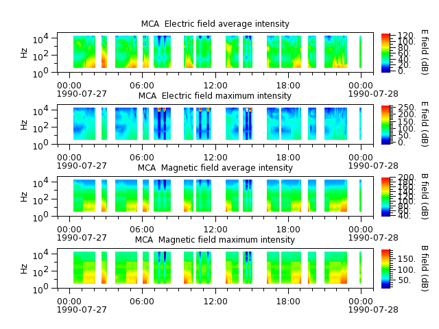 ak_h1_mca_19900727_v02.cdf.png