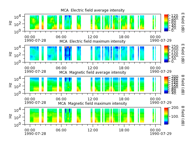 ak_h1_mca_19900728_v02.cdf.png