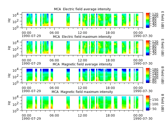 ak_h1_mca_19900729_v02.cdf.png