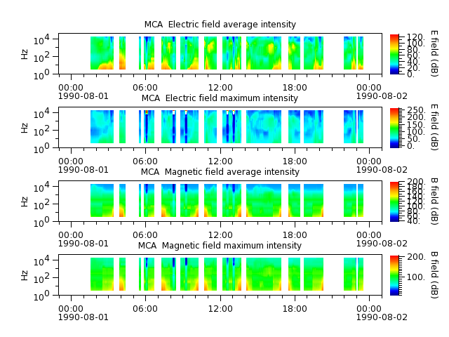 ak_h1_mca_19900801_v02.cdf.png
