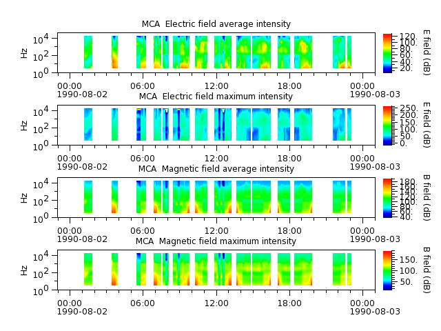 ak_h1_mca_19900802_v02.cdf.png