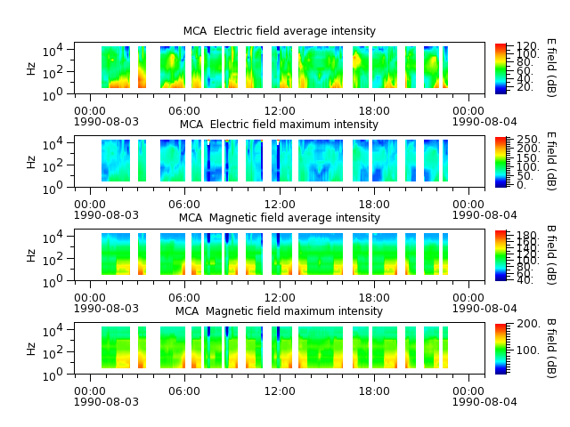ak_h1_mca_19900803_v02.cdf.png