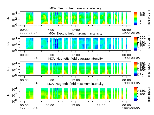 ak_h1_mca_19900804_v02.cdf.png