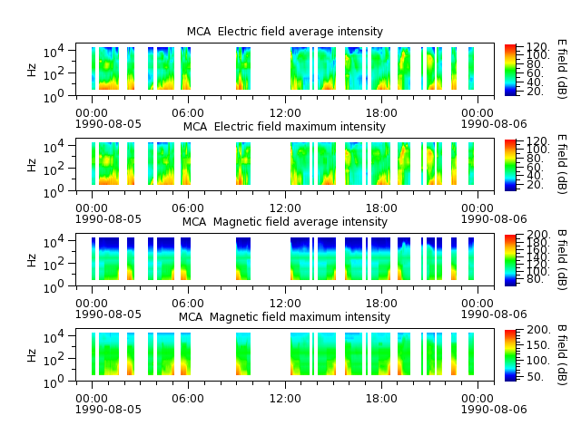 ak_h1_mca_19900805_v02.cdf.png