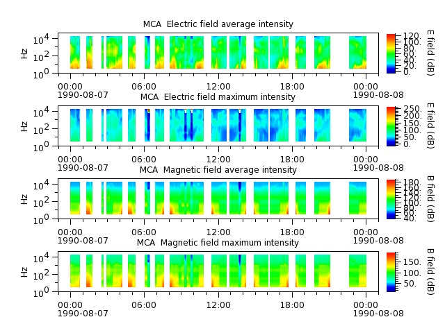 ak_h1_mca_19900807_v02.cdf.png