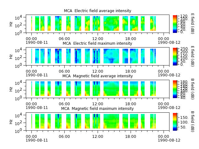 ak_h1_mca_19900811_v02.cdf.png
