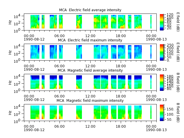 ak_h1_mca_19900812_v02.cdf.png