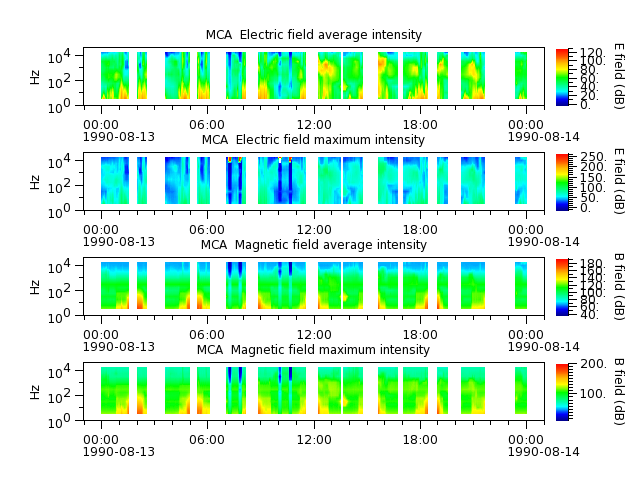 ak_h1_mca_19900813_v02.cdf.png