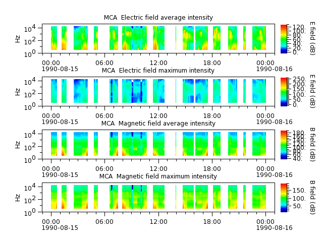 ak_h1_mca_19900815_v02.cdf.png