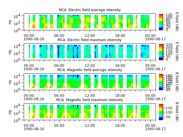 ak_h1_mca_19900816_v02.cdf.png