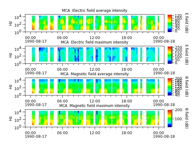 ak_h1_mca_19900817_v02.cdf.png