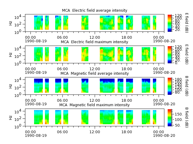 ak_h1_mca_19900819_v02.cdf.png