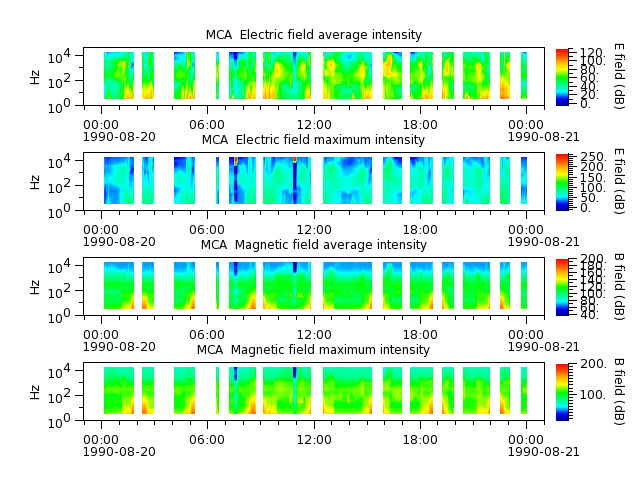 ak_h1_mca_19900820_v02.cdf.png