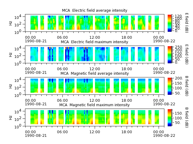 ak_h1_mca_19900821_v02.cdf.png