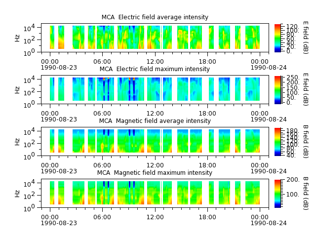 ak_h1_mca_19900823_v02.cdf.png