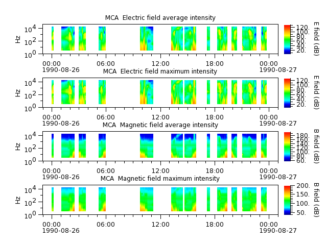ak_h1_mca_19900826_v02.cdf.png