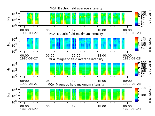 ak_h1_mca_19900827_v02.cdf.png