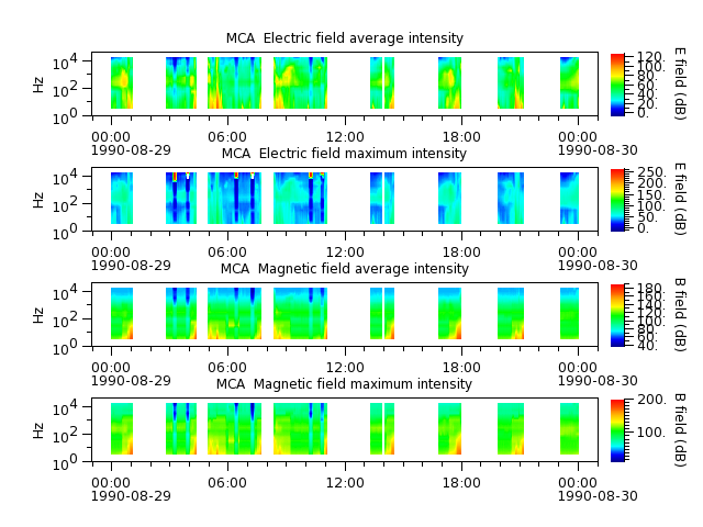 ak_h1_mca_19900829_v02.cdf.png