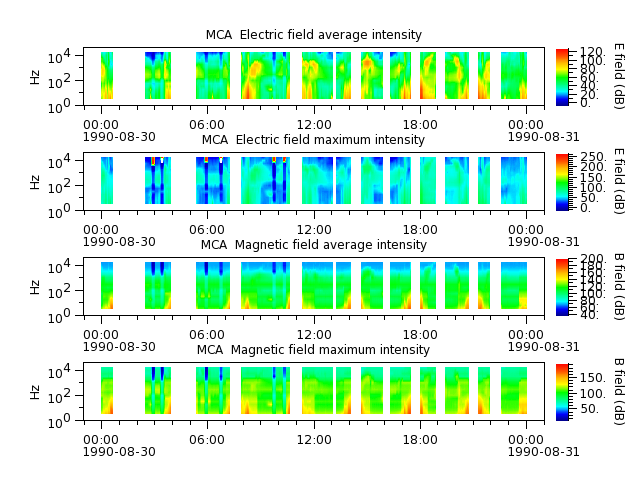 ak_h1_mca_19900830_v02.cdf.png