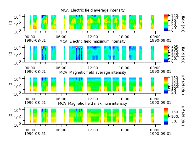 ak_h1_mca_19900831_v02.cdf.png
