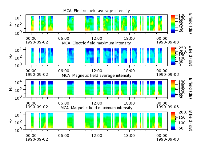 ak_h1_mca_19900902_v02.cdf.png