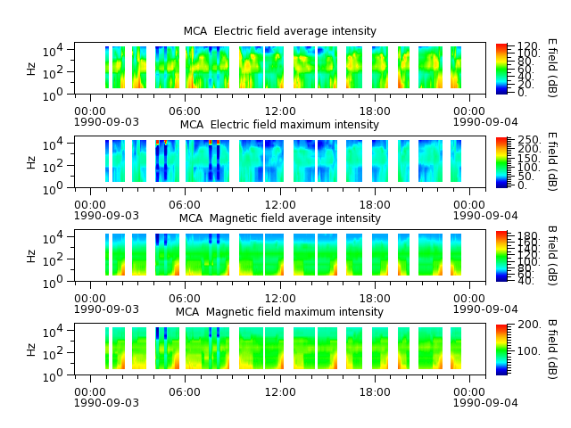 ak_h1_mca_19900903_v02.cdf.png