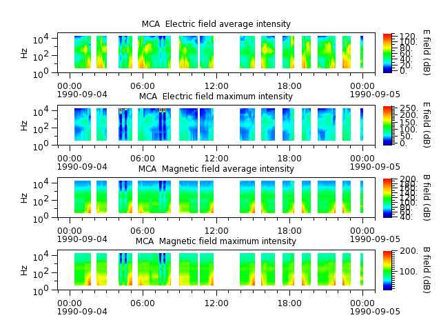 ak_h1_mca_19900904_v02.cdf.png