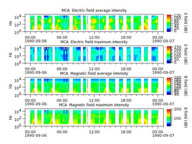 ak_h1_mca_19900906_v02.cdf.png